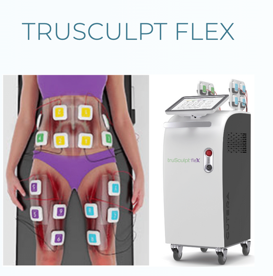 DEALS THAT SLEIGH - $699 TruSculpt Muscle Toning Package (reg. $999)